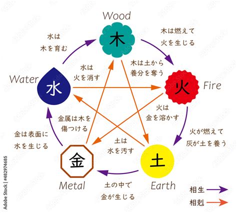 五行健康|五行説の概要と人体との関係 